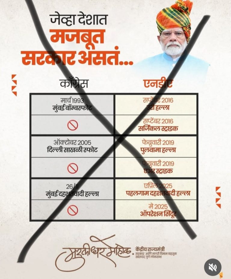 भाजपने वेळ, काळ आणि मर्यादेचे भान ठेवावे : प्रथमेश आबनावे यांचा टोला